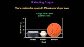 Identifying Misleading Graphs  Konst Math [upl. by Khosrow]