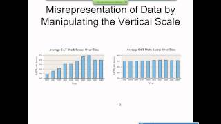 Elementary Statistics Graphical Misrepresentations of Data [upl. by Jeno]