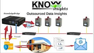 KnowNow  Step 3  Insights [upl. by Keeley]